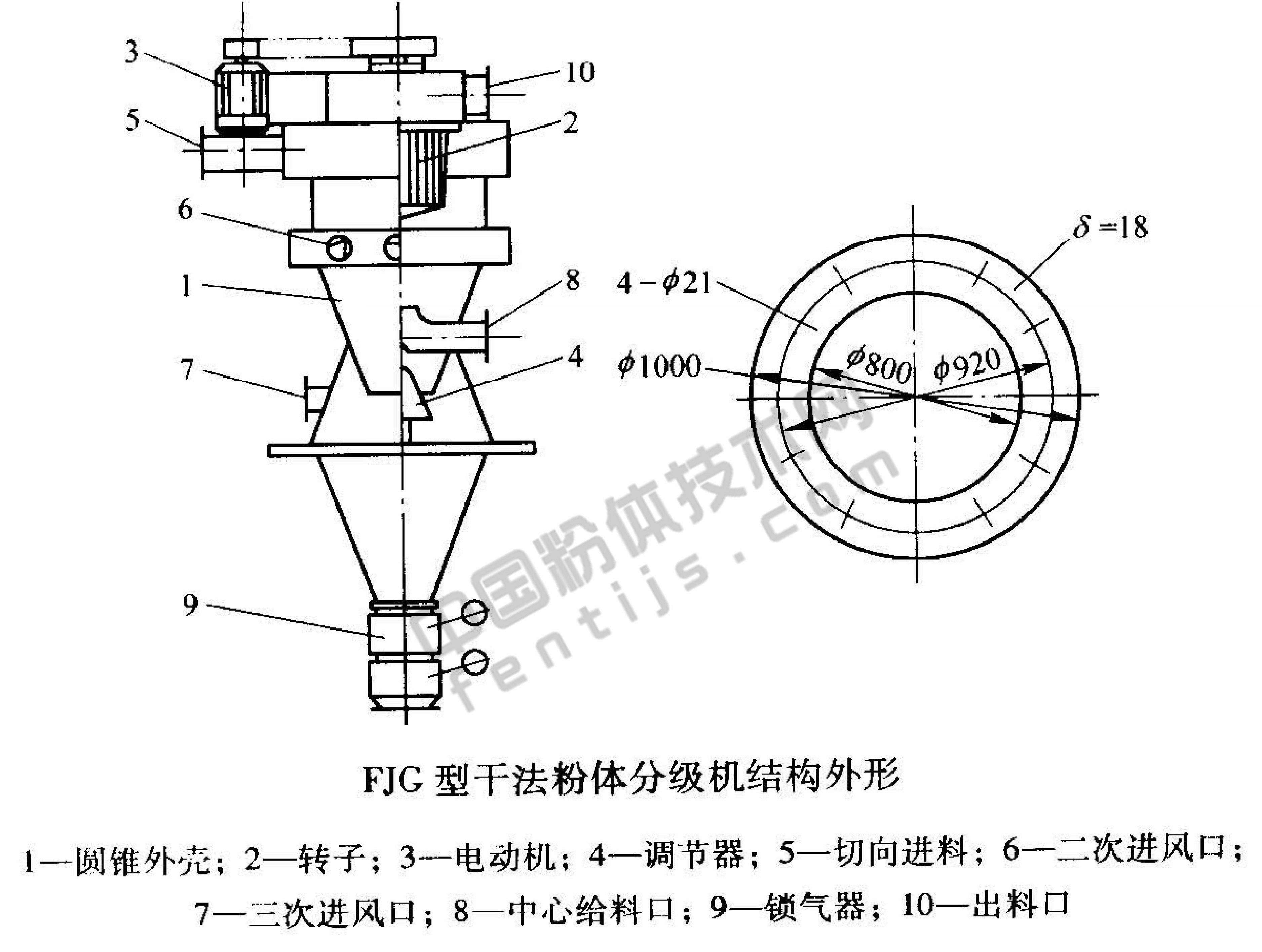 FJG型干法粉體分級機