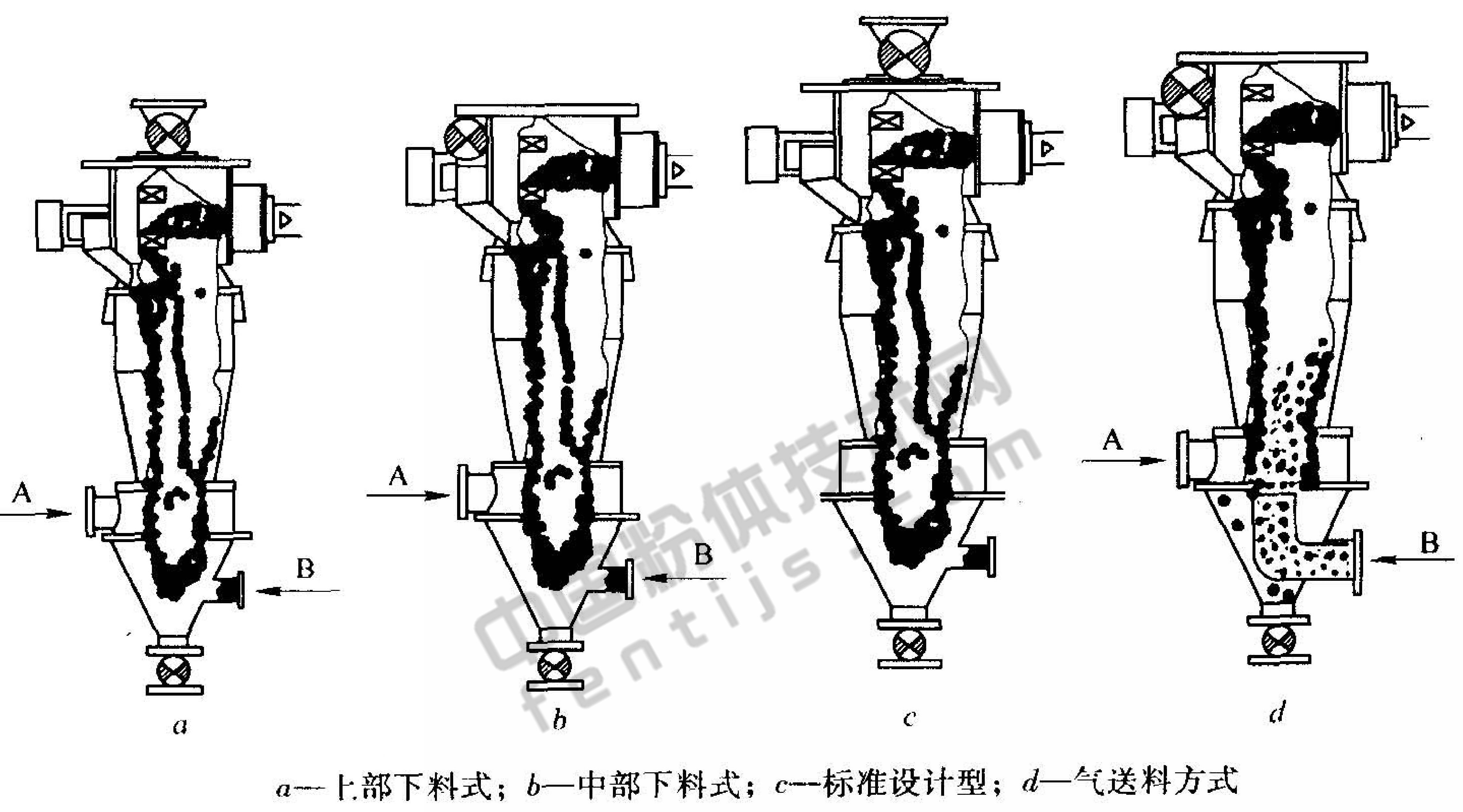 FJJ型分級機