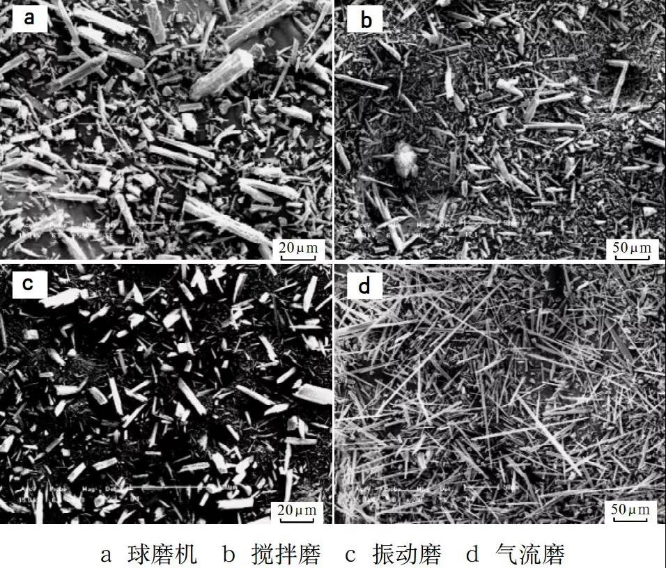 針狀硅灰石超細粉碎，用什么設備比較好？