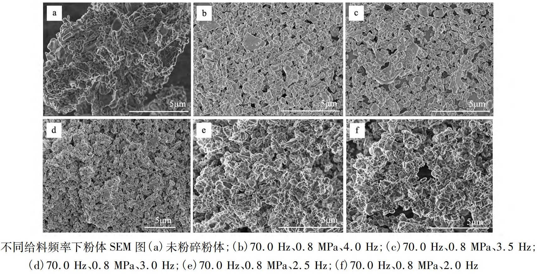 高純氧化鋁氣流粉碎工藝影響因素分析！