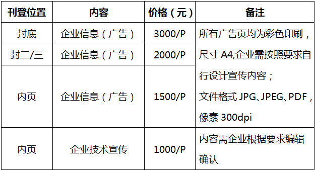 關(guān)于征集“2019中國最具價(jià)值凹凸棒石企業(yè)名錄”的通知