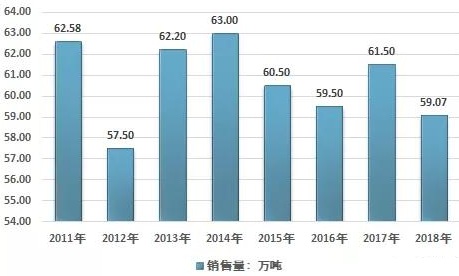 中國氧化鐵行業(yè)產(chǎn)銷(xiāo)現狀及進(jìn)出口貿易形勢！