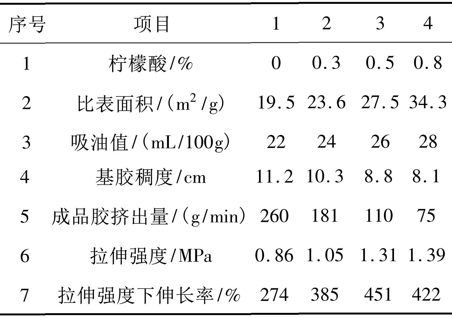 密封膠用納米碳酸鈣生產(chǎn)工藝優(yōu)化研究！