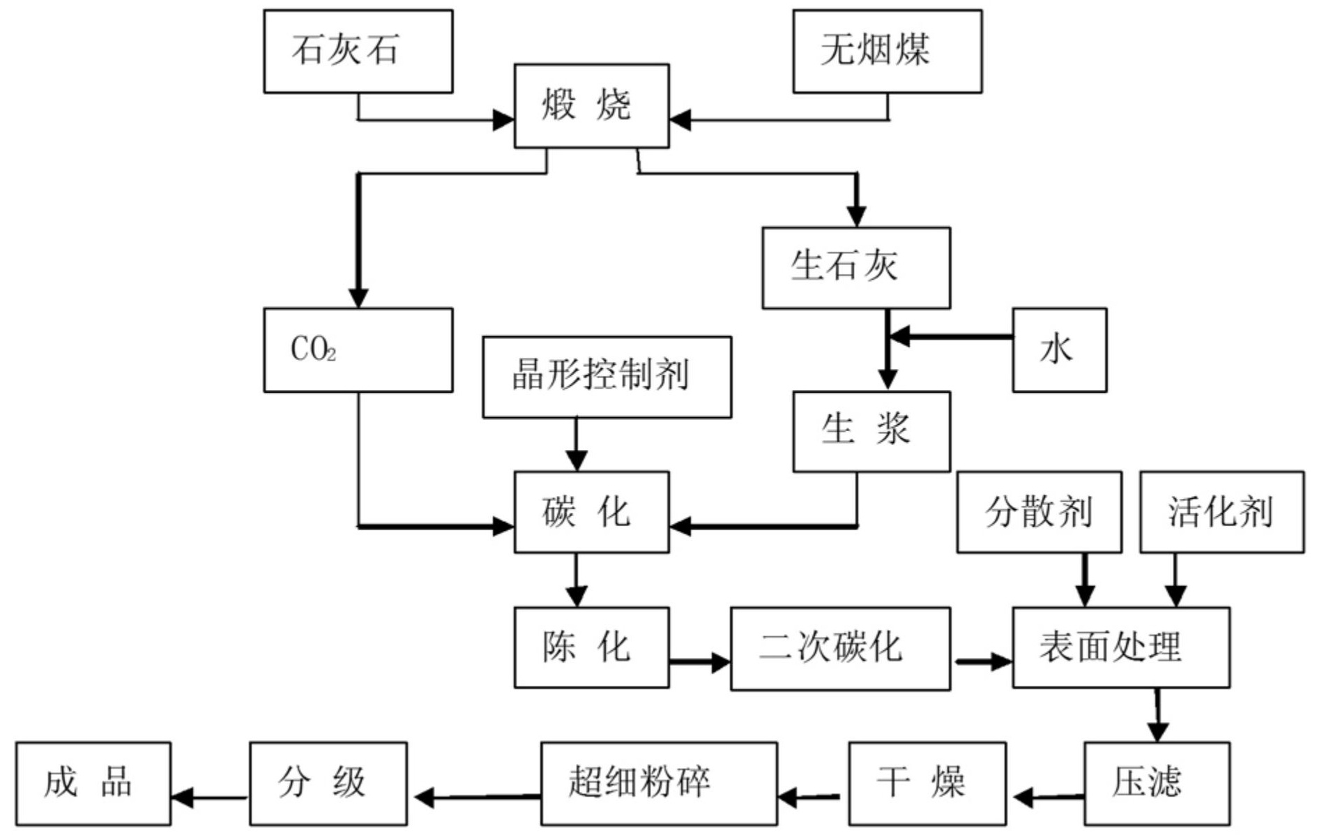 密封膠用納米碳酸鈣生產(chǎn)工藝優(yōu)化研究！