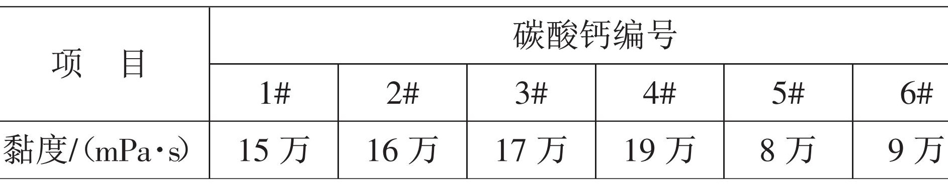 重鈣、輕鈣、納米鈣，誰(shuí)是密封膠的“最?lèi)?ài)”？