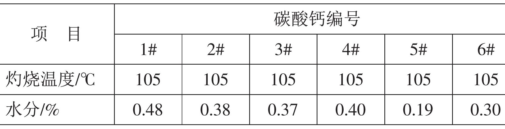 重鈣、輕鈣、納米鈣，誰(shuí)是密封膠的“最?lèi)?ài)”？