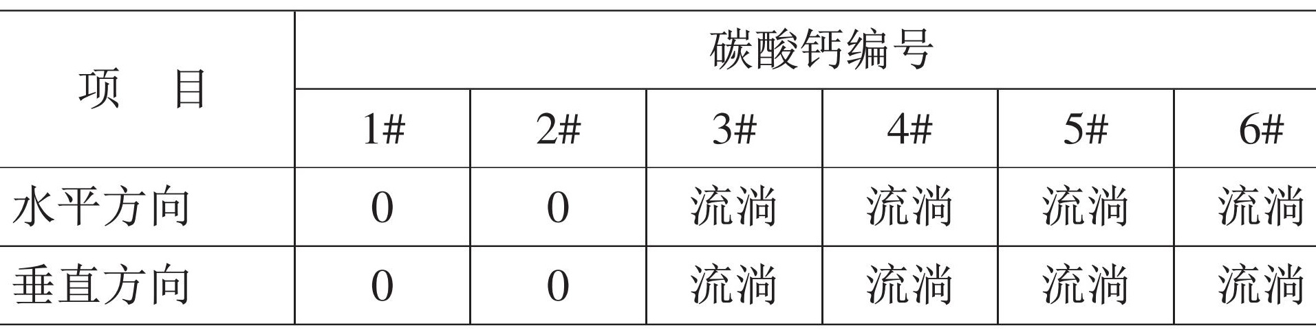 重鈣、輕鈣、納米鈣，誰(shuí)是密封膠的“最?lèi)?ài)”？