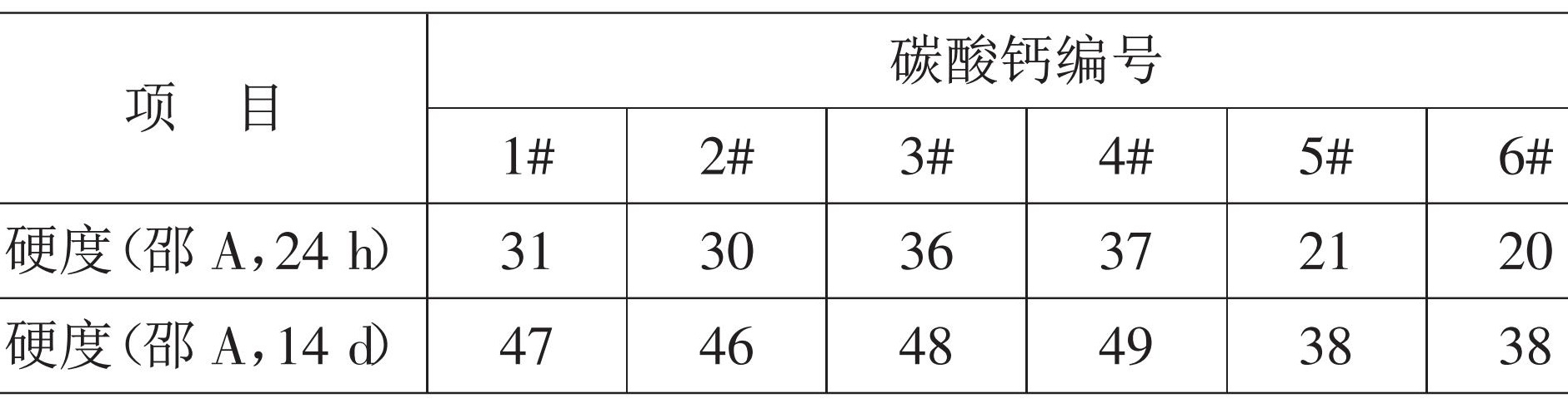 重鈣、輕鈣、納米鈣，誰(shuí)是密封膠的“最?lèi)?ài)”？
