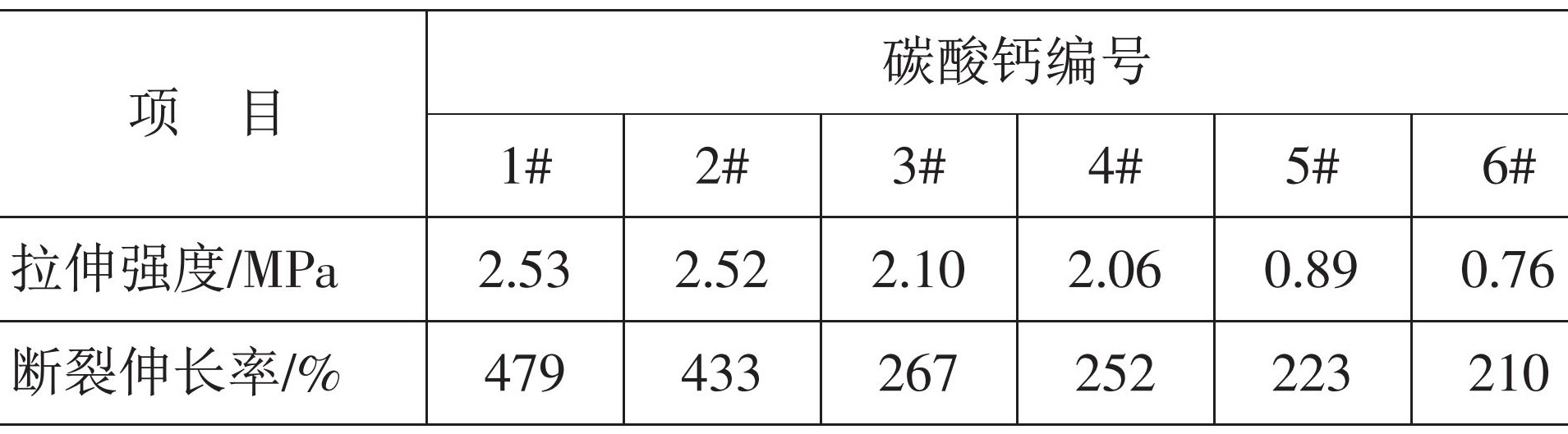 重鈣、輕鈣、納米鈣，誰(shuí)是密封膠的“最?lèi)?ài)”？