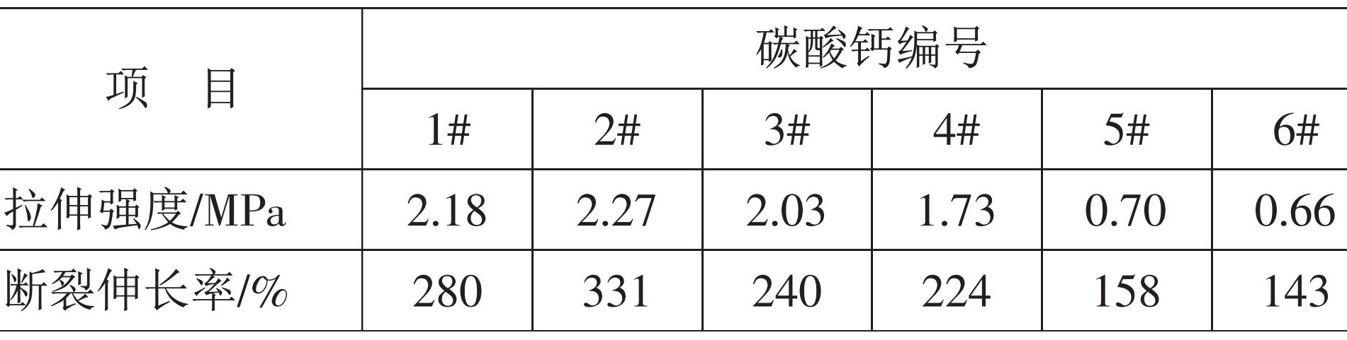 重鈣、輕鈣、納米鈣，誰(shuí)是密封膠的“最?lèi)?ài)”？