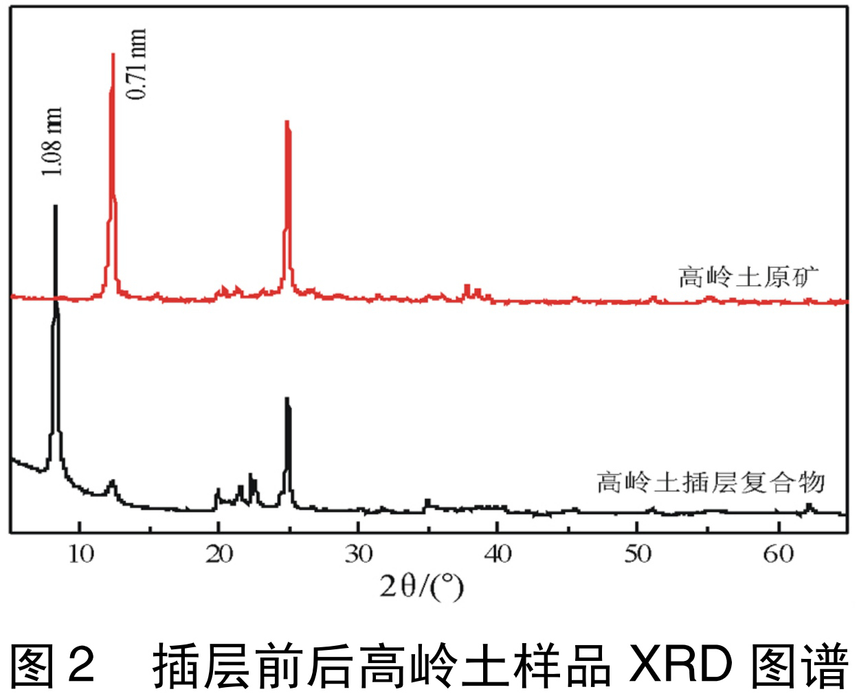 點(diǎn)土成金的3大粘土礦物表面功能化技術(shù)！