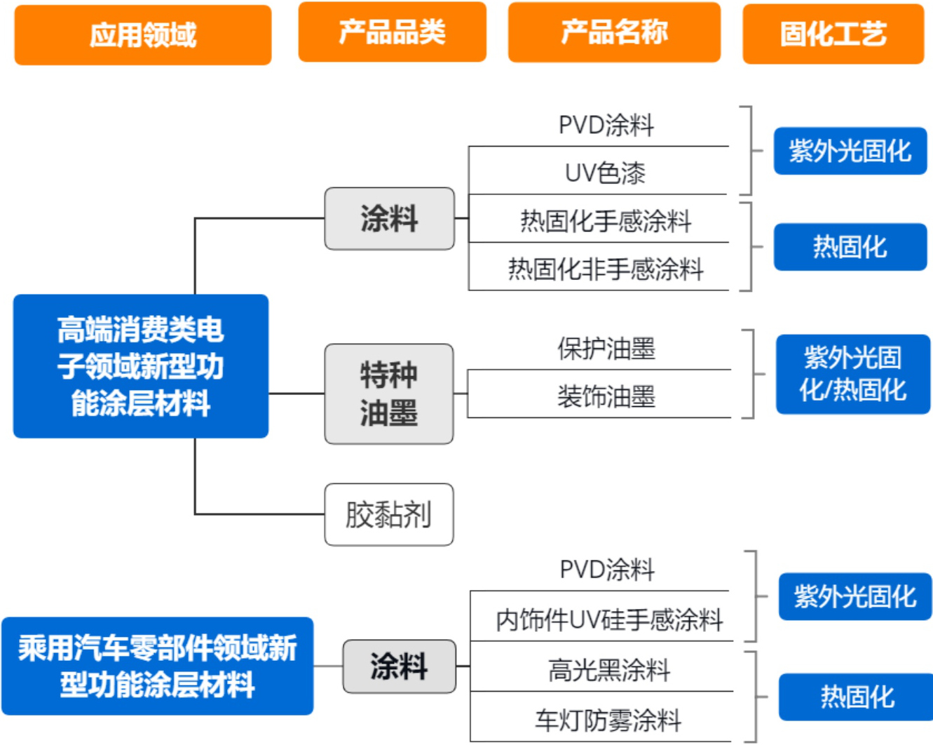 湖南松井新材擬登陸科創(chuàng  )板：募資4.2億建水性涂料、特種油墨和膠黏劑項目！