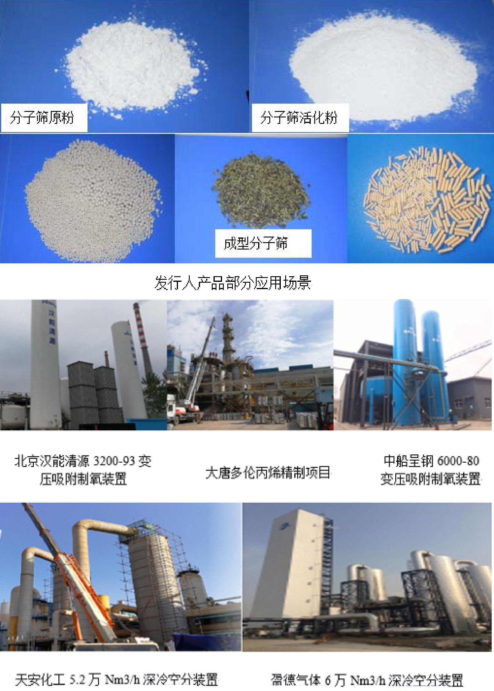 河南建龍微納科創(chuàng  )板過(guò)會(huì )，募資3.6億建吸附材料產(chǎn)業(yè)園、活性氧化鋁等項目！