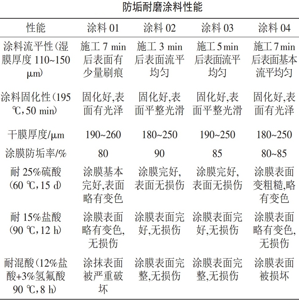 一文了解涂料用顏填料的復配改性技術(shù)！