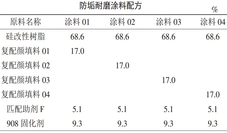 一文了解涂料用顏填料的復配改性技術(shù)！