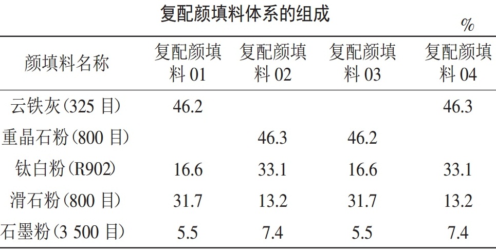一文了解涂料用顏填料的復配改性技術(shù)！