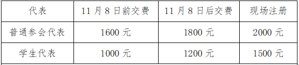 2019環(huán)境礦物材料創(chuàng  )新發(fā)展大會(huì )