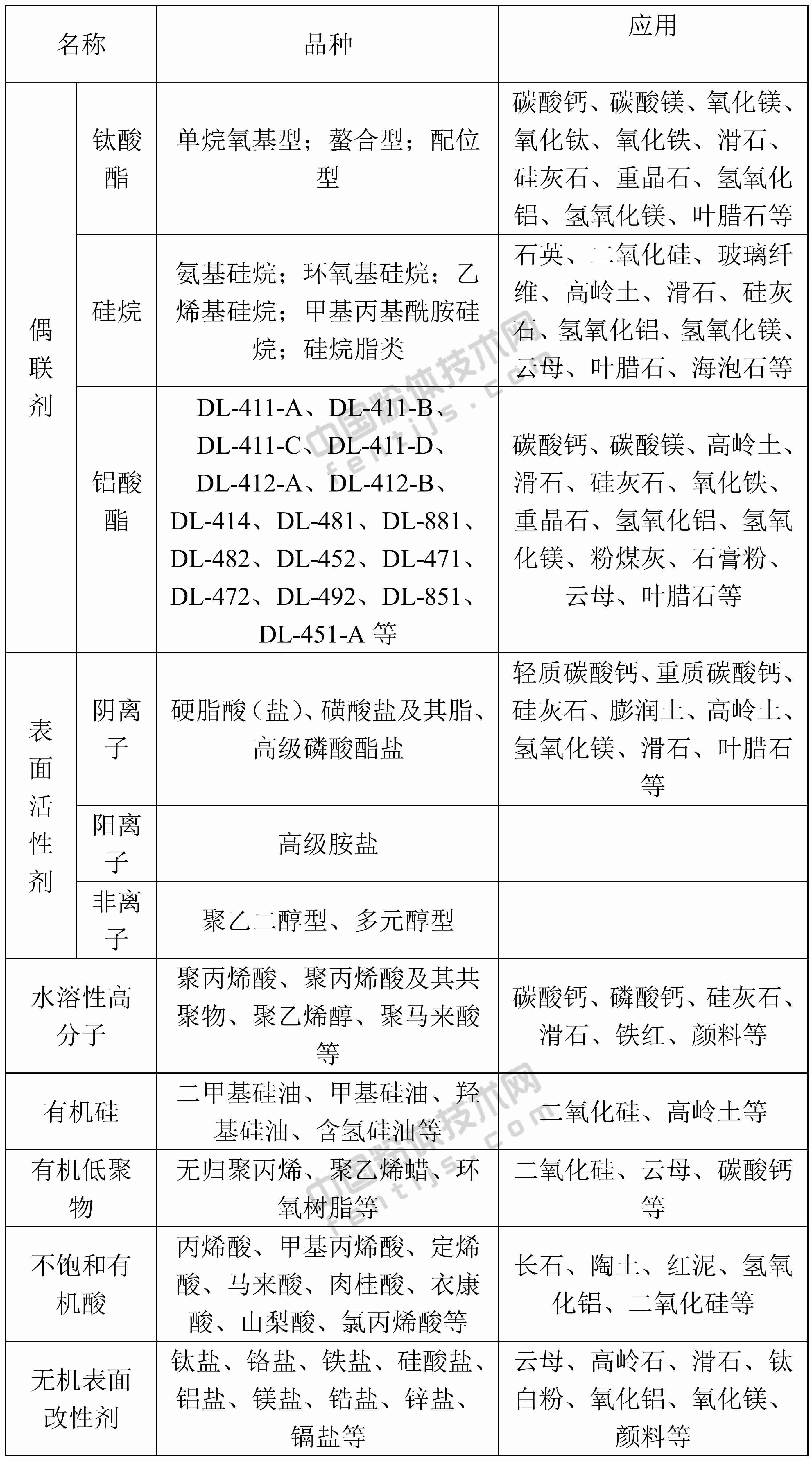 一文了解超細粉體表面改性技術(shù)！