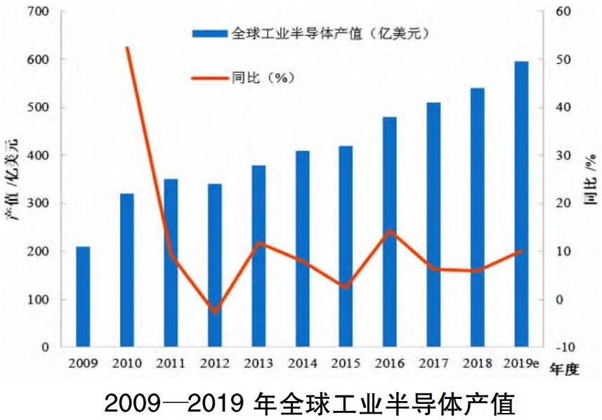 一文了解全球高純石英市場(chǎng)概況