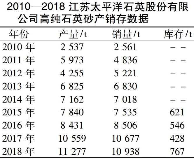 一文了解全球高純石英市場(chǎng)概況