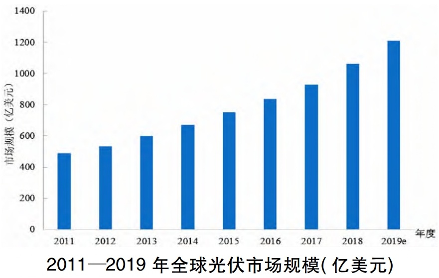 一文了解全球高純石英市場(chǎng)概況