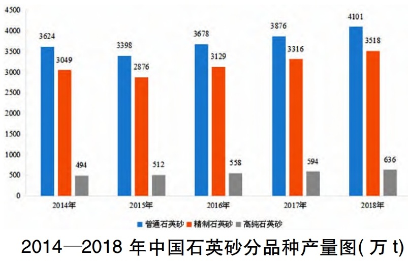 一文了解全球高純石英市場(chǎng)概況