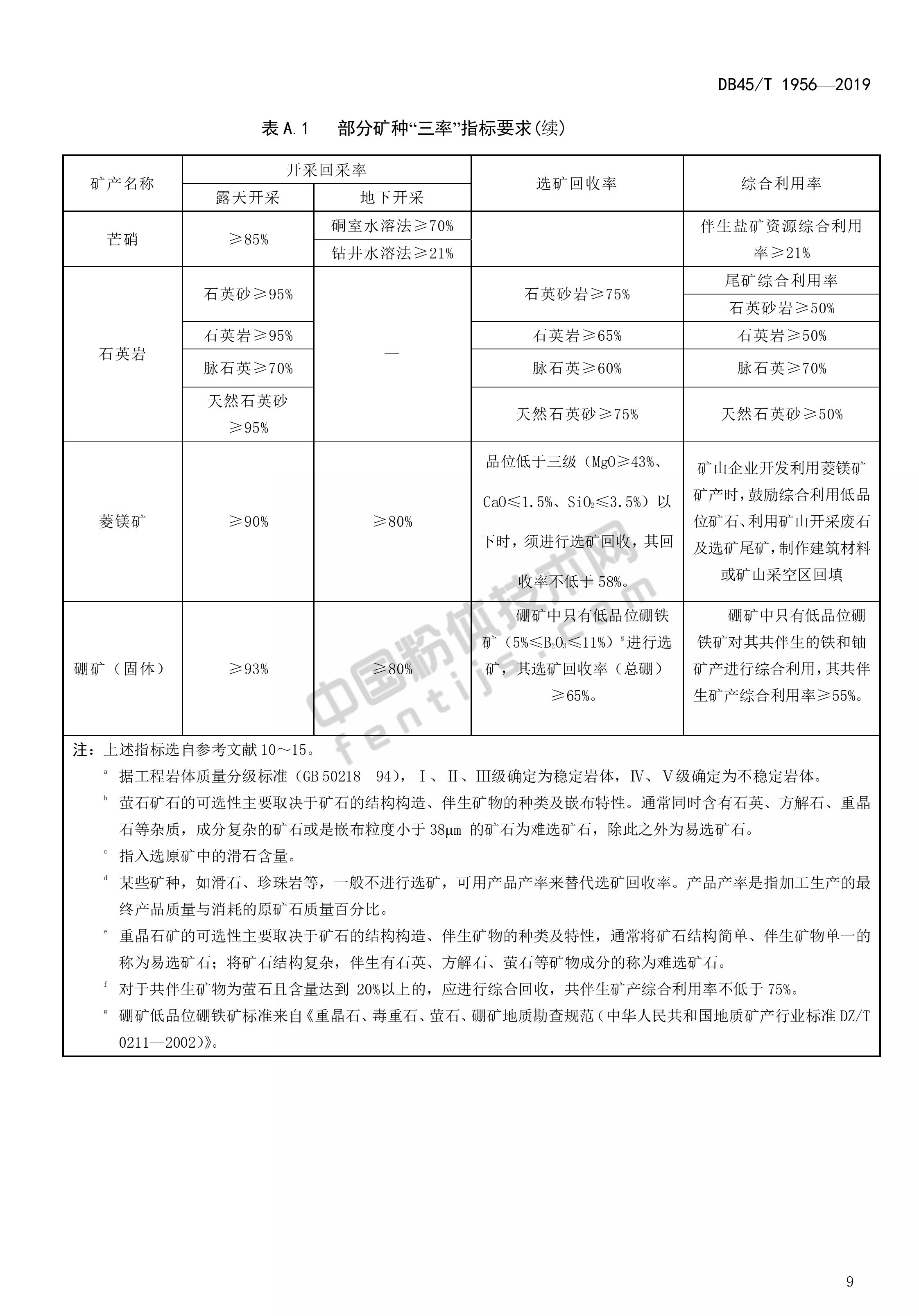 廣西發(fā)布《非金屬礦綠色礦山建設規范》