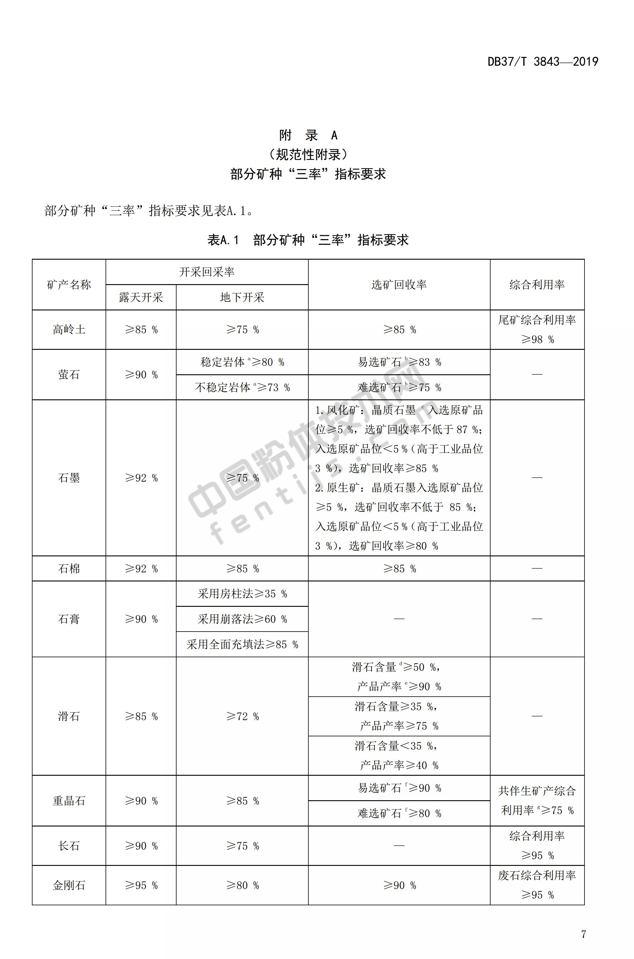 山東發(fā)布非金屬礦綠色礦山建設規范