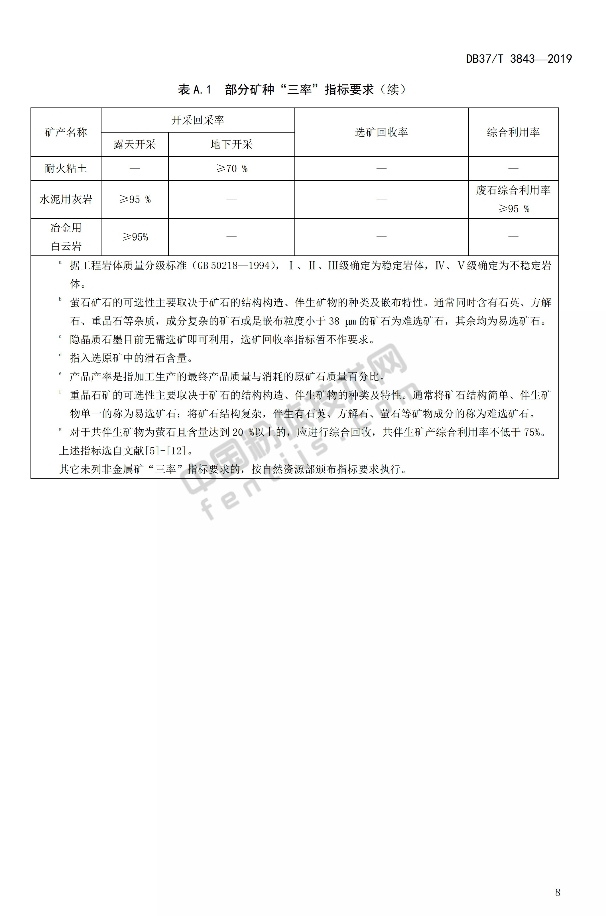 山東發(fā)布非金屬礦綠色礦山建設規范