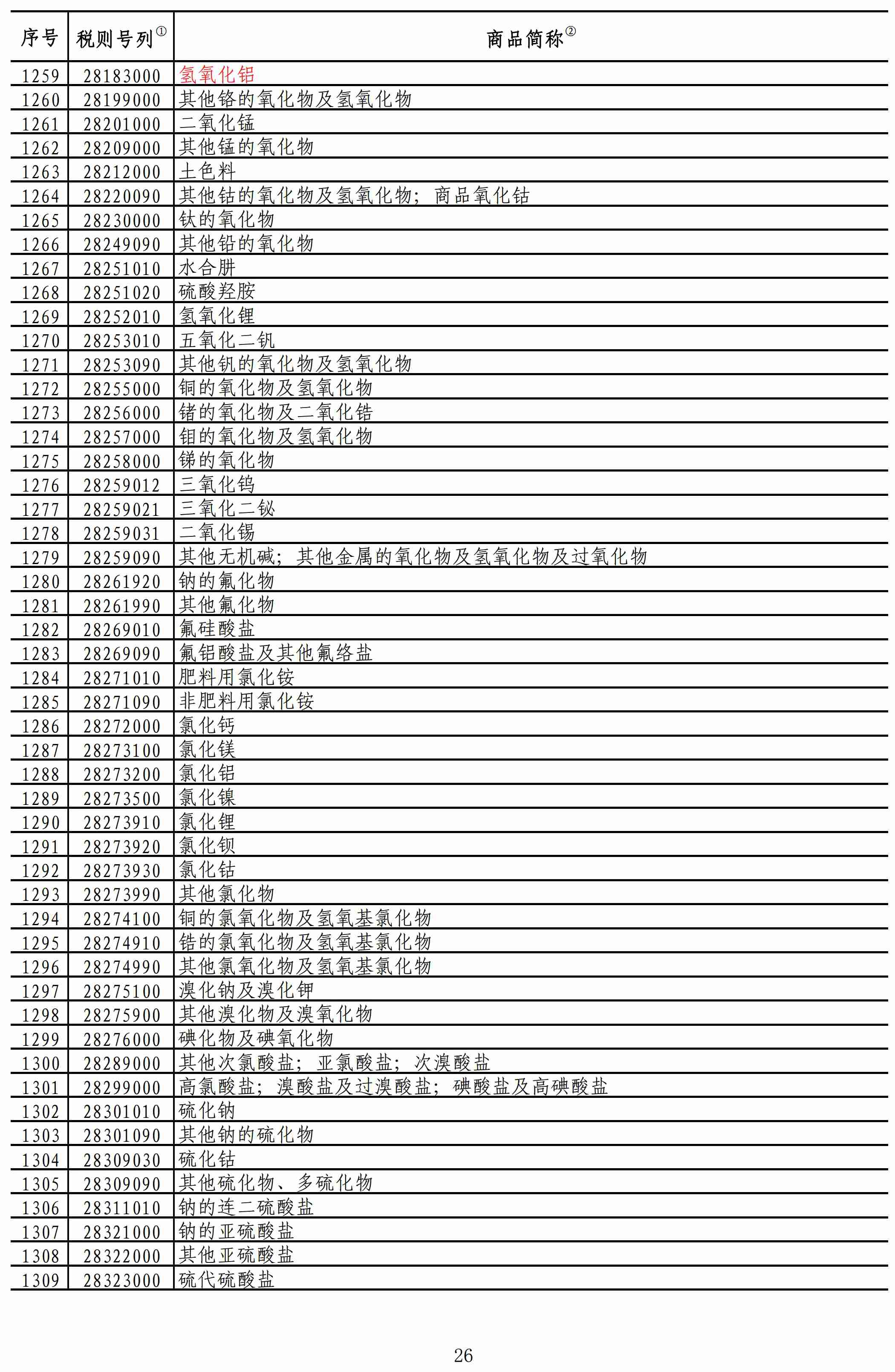 重磅！我國對美進(jìn)口礦產(chǎn)品加征稅率降至2.5%！