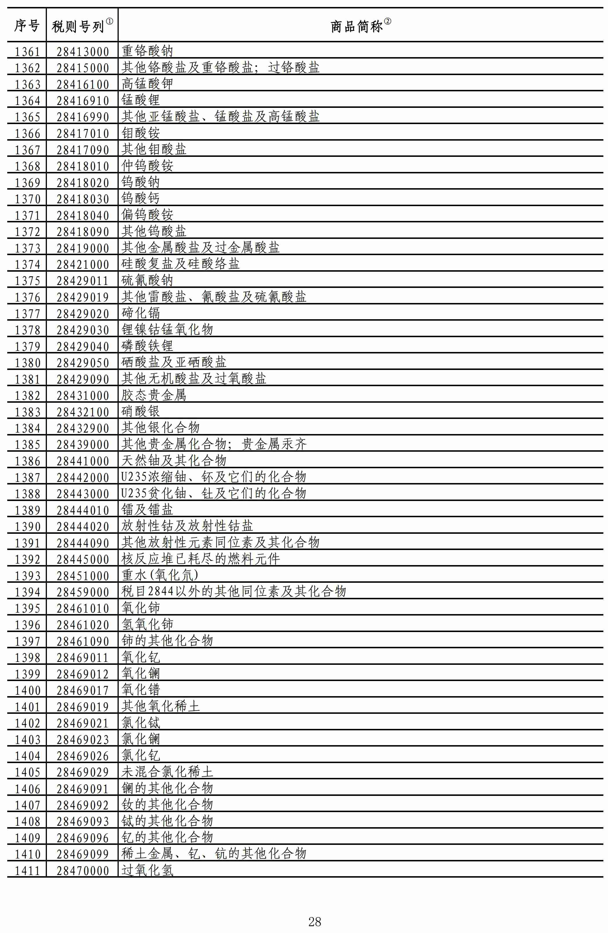 重磅！我國對美進(jìn)口礦產(chǎn)品加征稅率降至2.5%！
