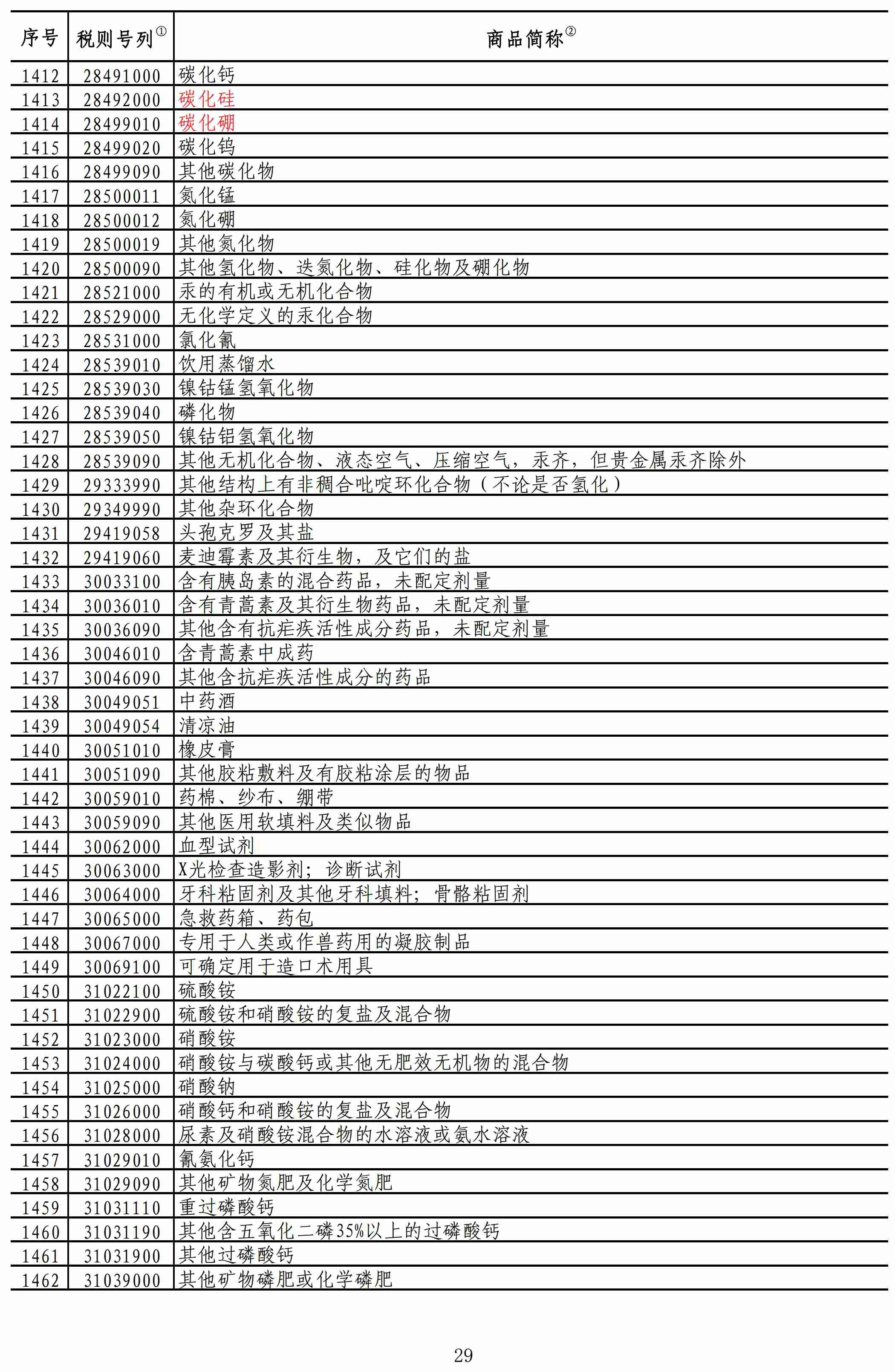 重磅！我國對美進(jìn)口礦產(chǎn)品加征稅率降至2.5%！