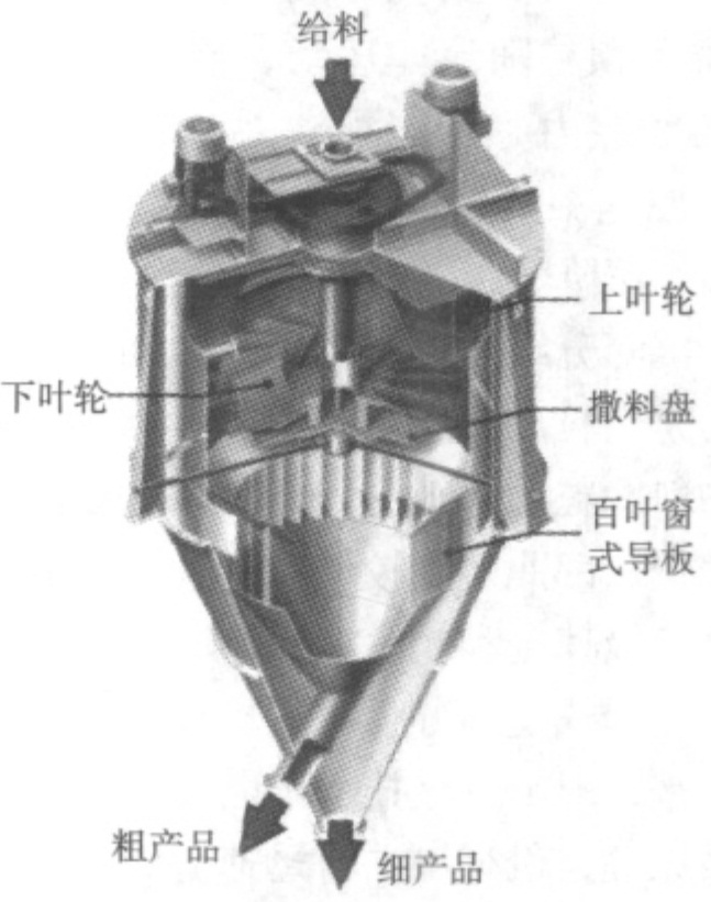 7大類(lèi)干式分級設備