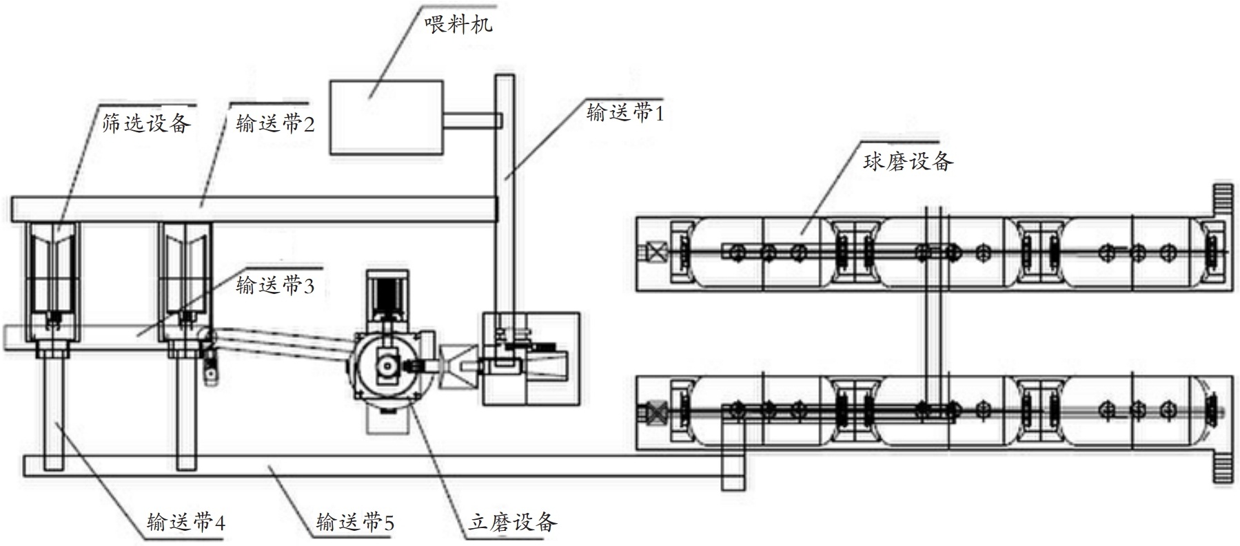 陶瓷原料粉磨新工藝、新技術(shù)