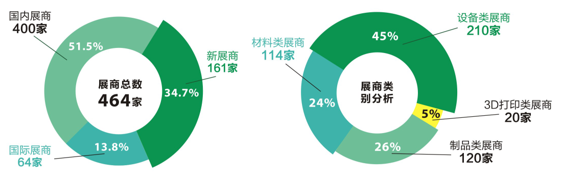 2020第十三屆上海國際粉末冶金、硬質(zhì)合金與先進(jìn)陶瓷展覽暨會(huì )議