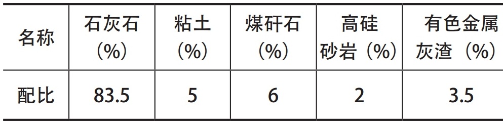 煤矸石能用于水泥行業(yè)嗎？有哪些問(wèn)題需要注意？
