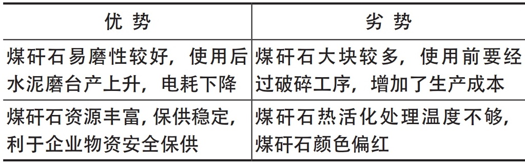 煤矸石能用于水泥行業(yè)嗎？有哪些問(wèn)題需要注意？