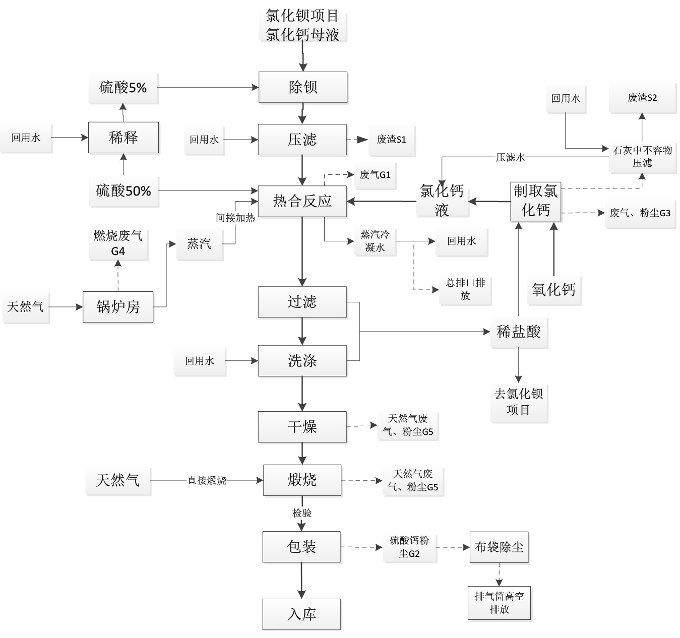 一文了解石膏晶須的生產(chǎn)、表面改性及應用
