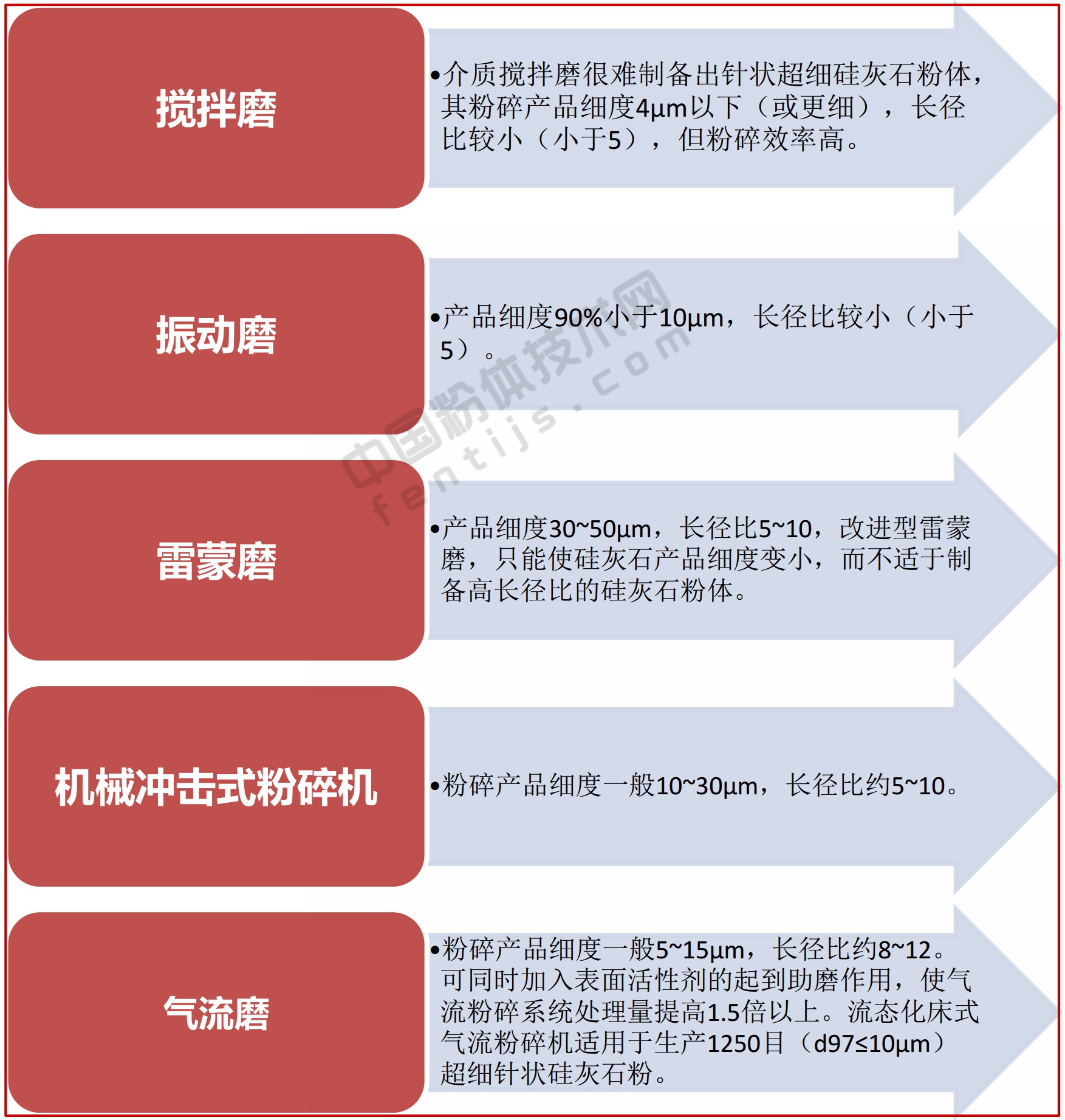 一文了解硅灰石加工與應用