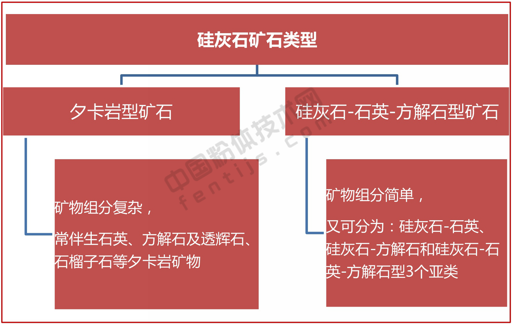 一文了解硅灰石加工與應用