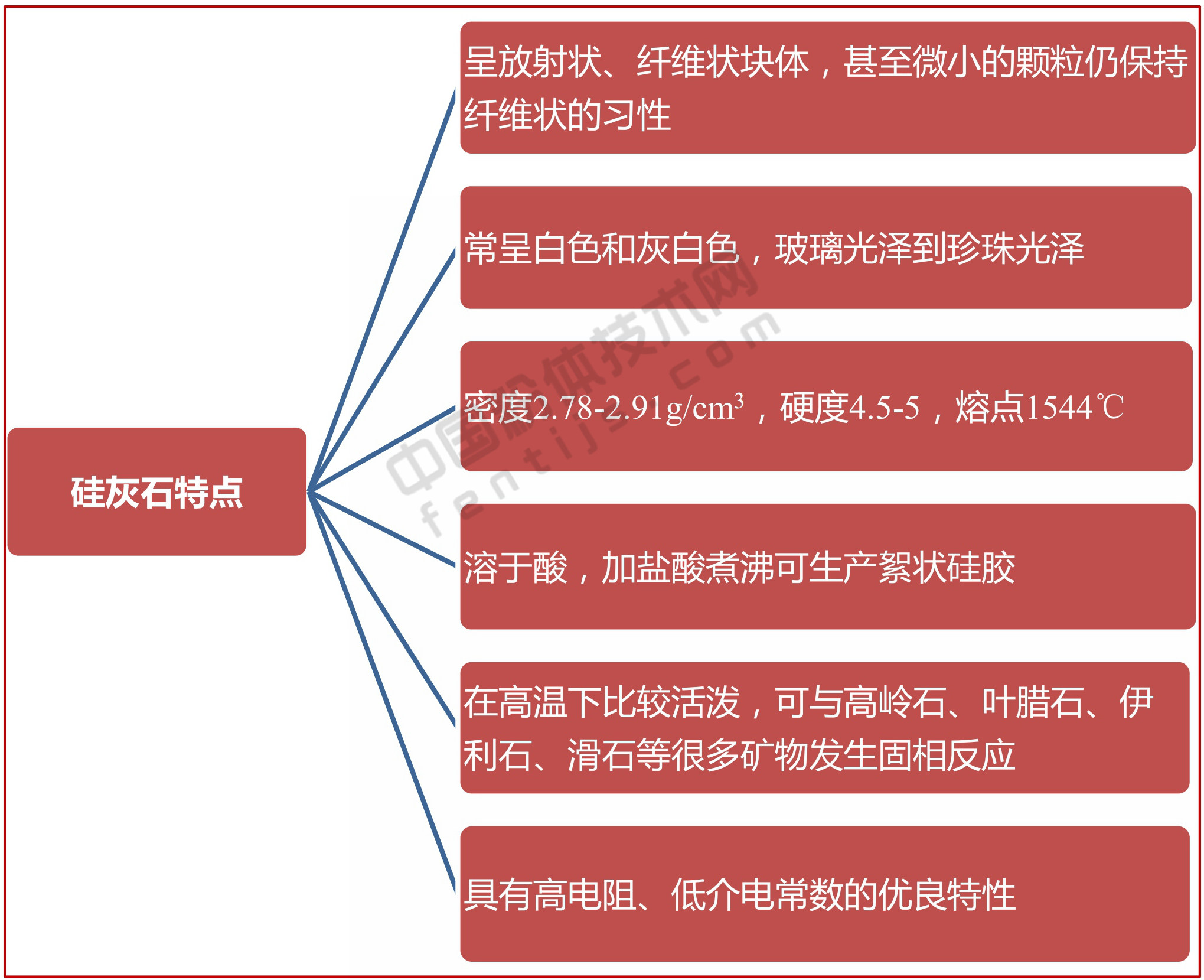 一文了解硅灰石加工與應用