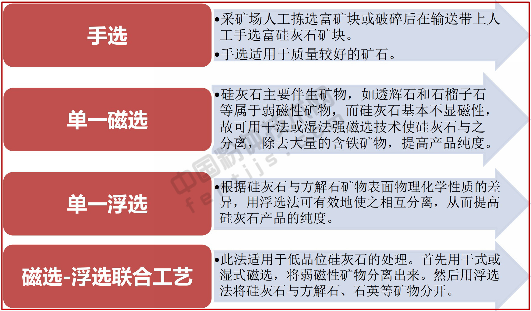 一文了解硅灰石加工與應用
