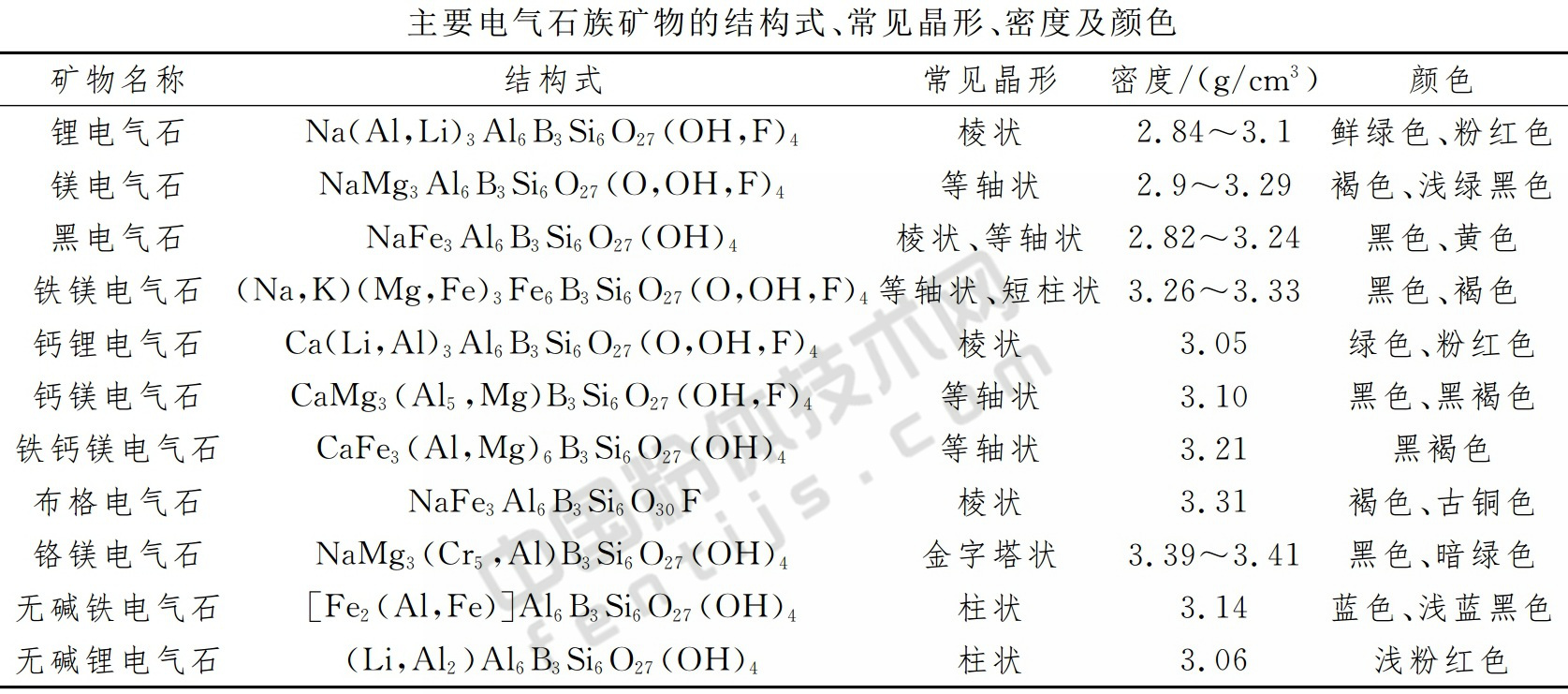 一文了解電氣石加工與應用