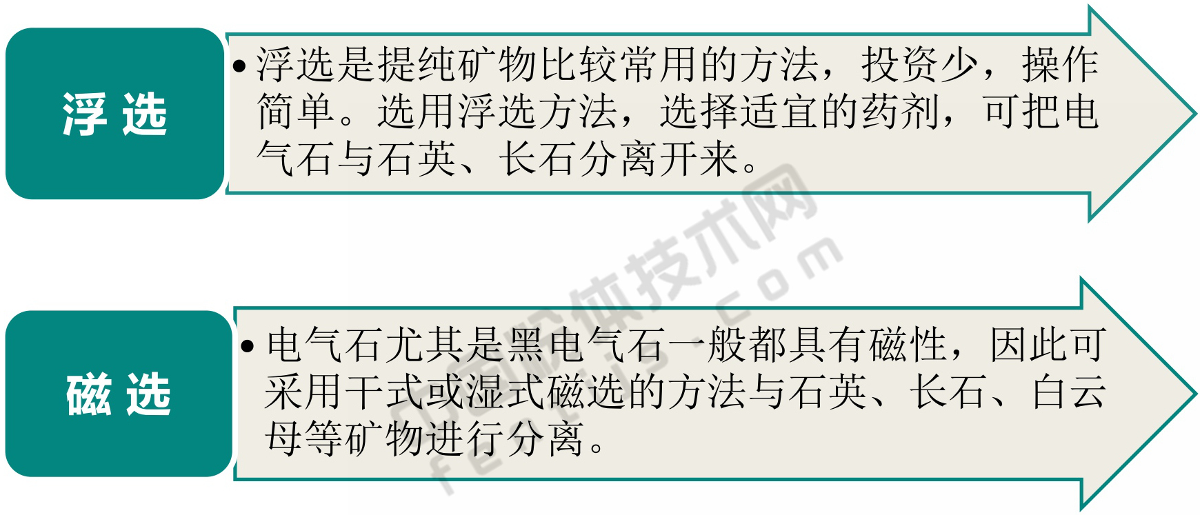 一文了解電氣石加工與應用
