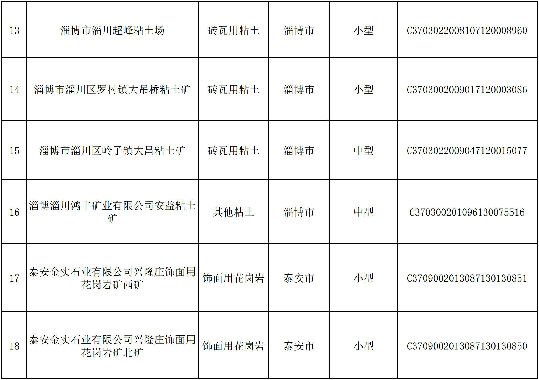 2020年山東首批省級綠色礦山名單公布，18家企業(yè)上榜