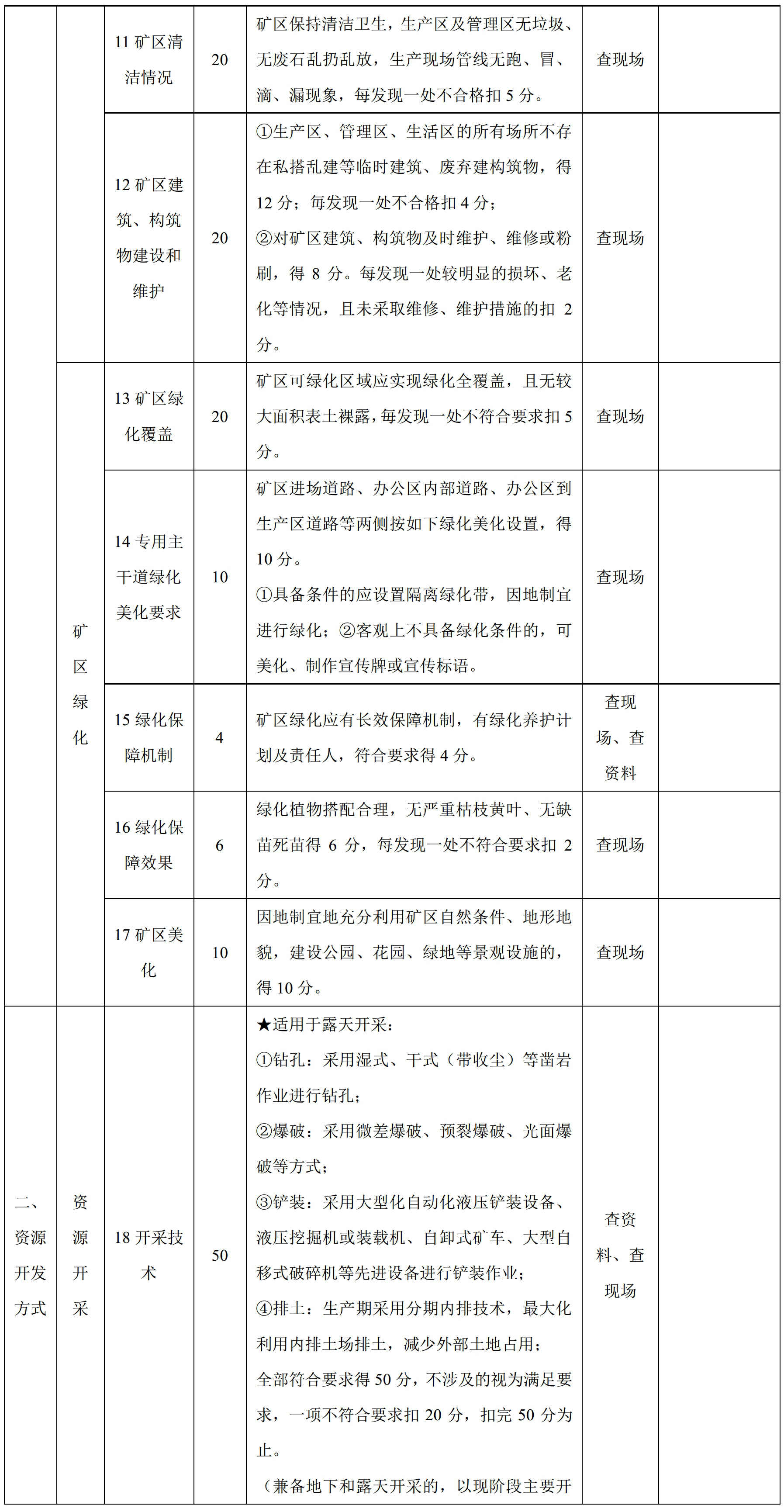 100項綠色礦山評價(jià)指標，看看你缺哪項？