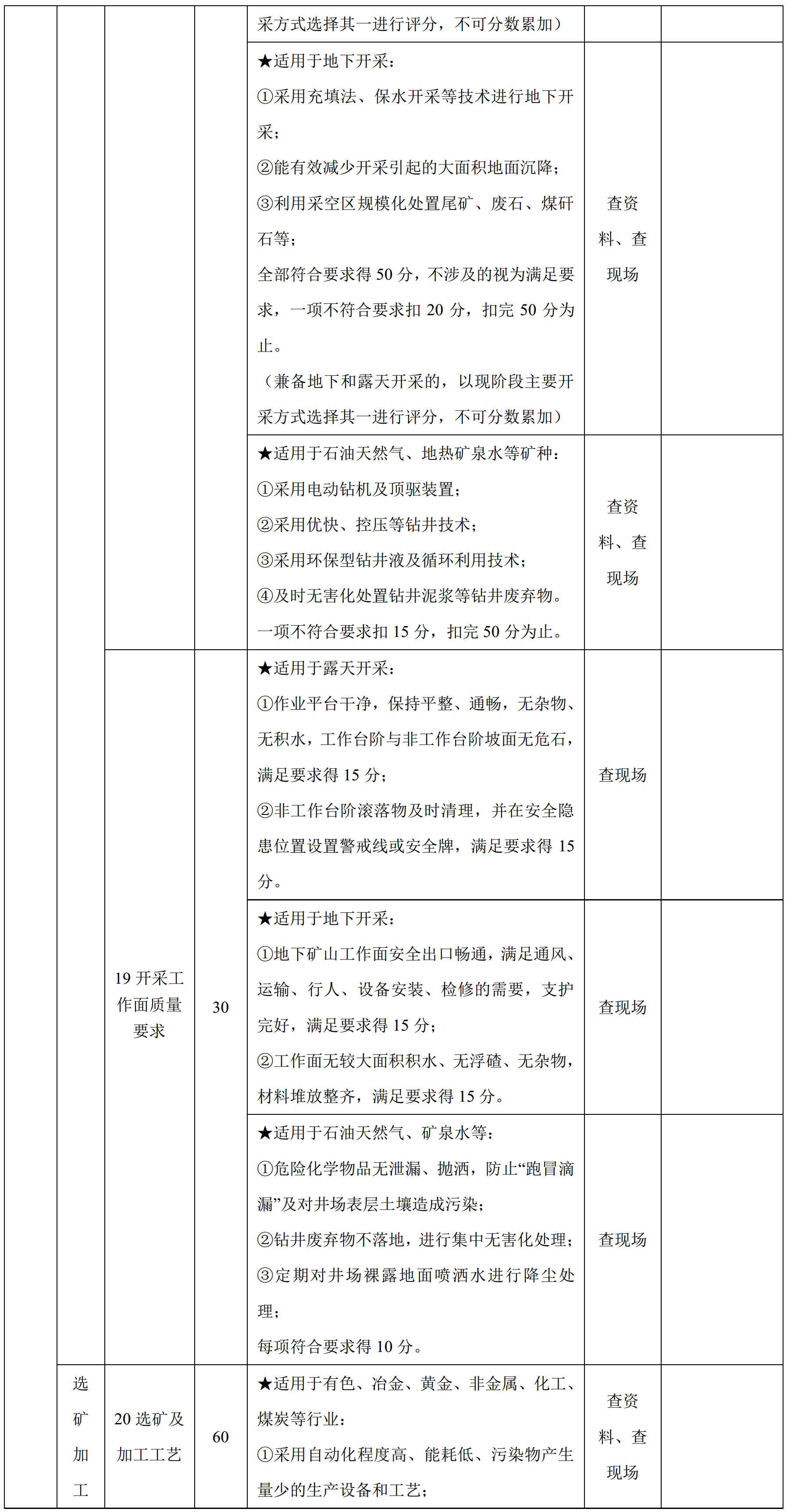 100項綠色礦山評價(jià)指標，看看你缺哪項？
