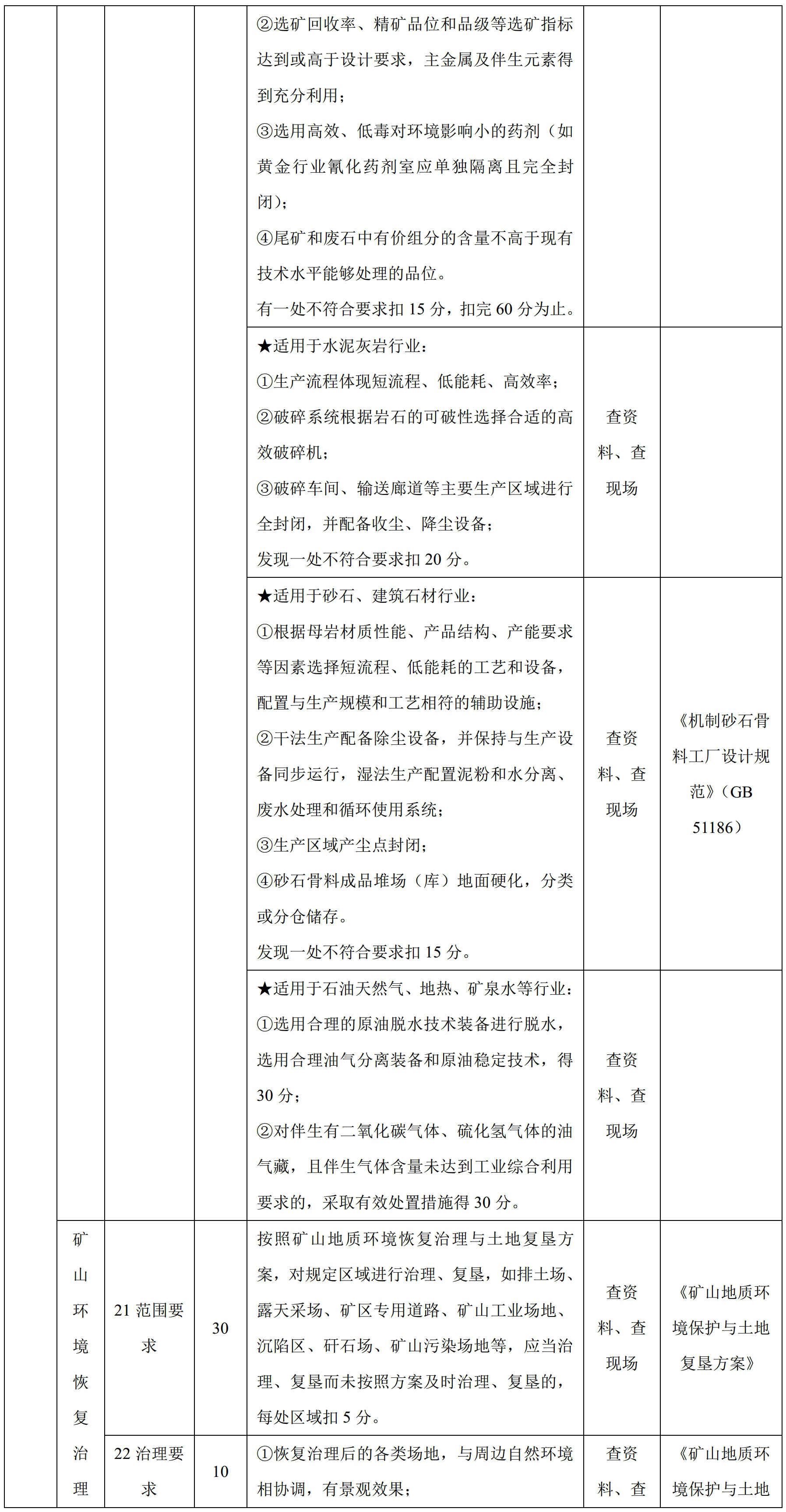 100項綠色礦山評價(jià)指標，看看你缺哪項？