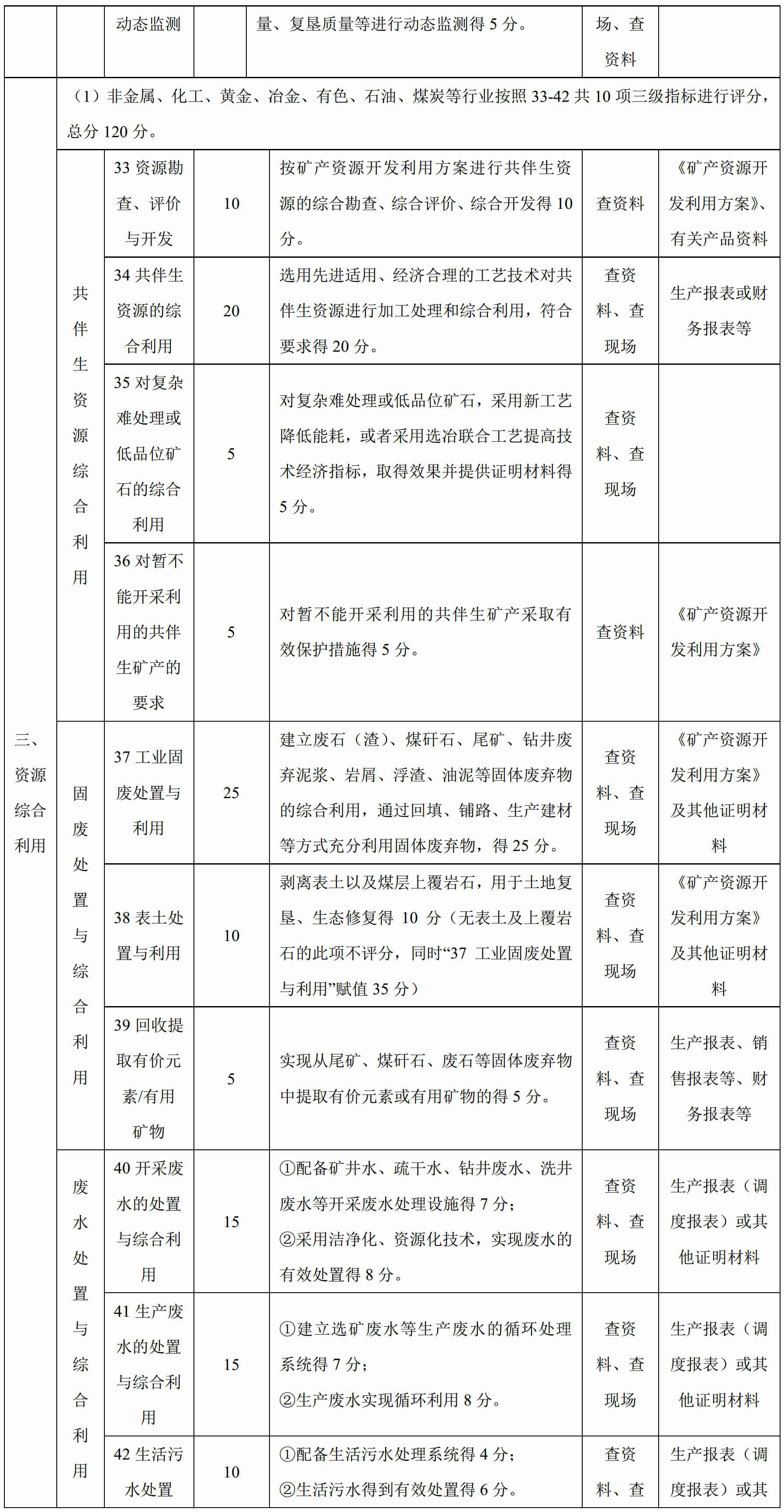 100項綠色礦山評價(jià)指標，看看你缺哪項？