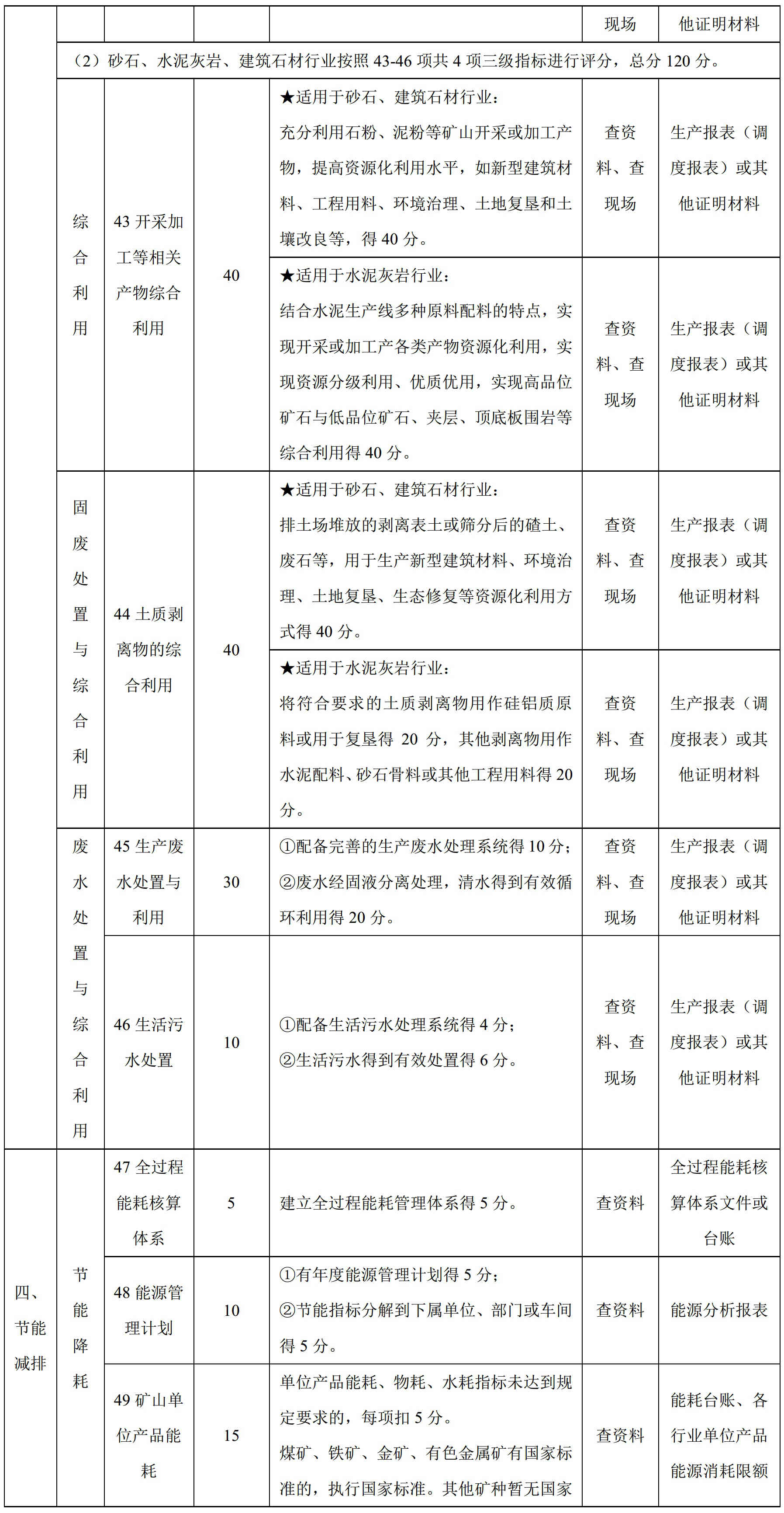 100項綠色礦山評價(jià)指標，看看你缺哪項？